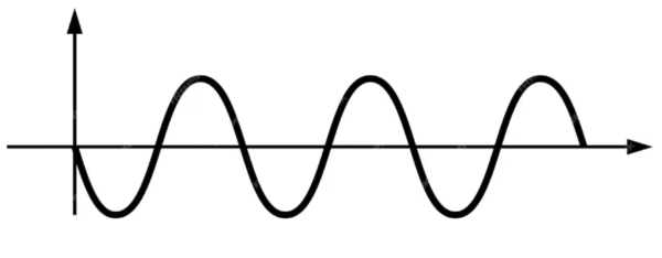 Wave graph